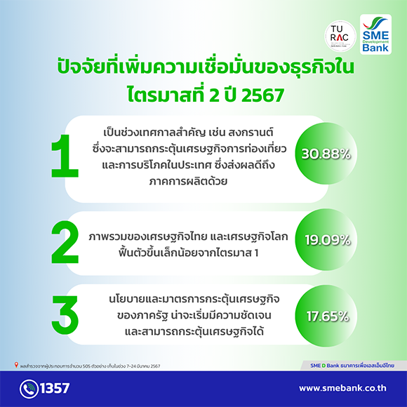 4176 SMEDBank info05