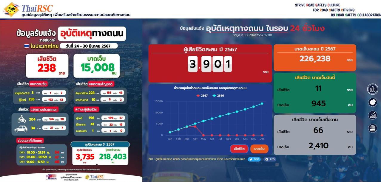 4186 thairsc