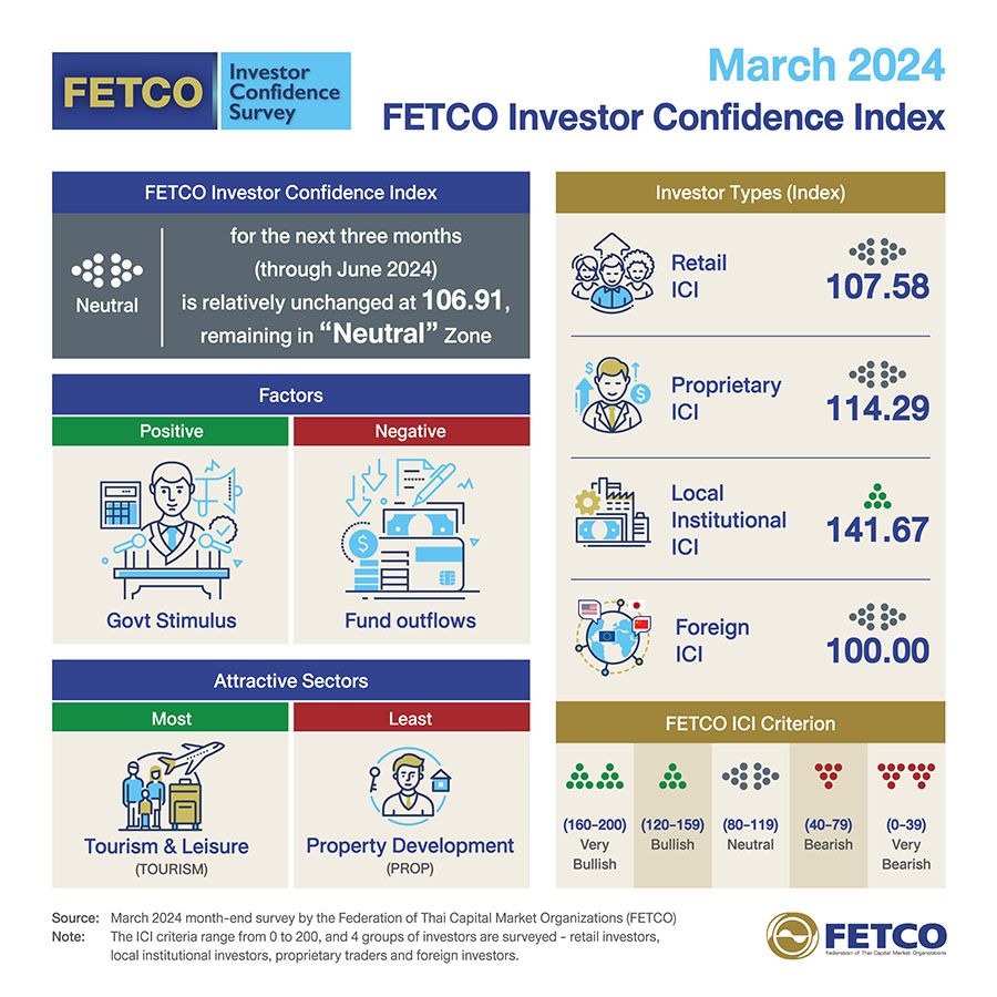4333 FETCO 0324