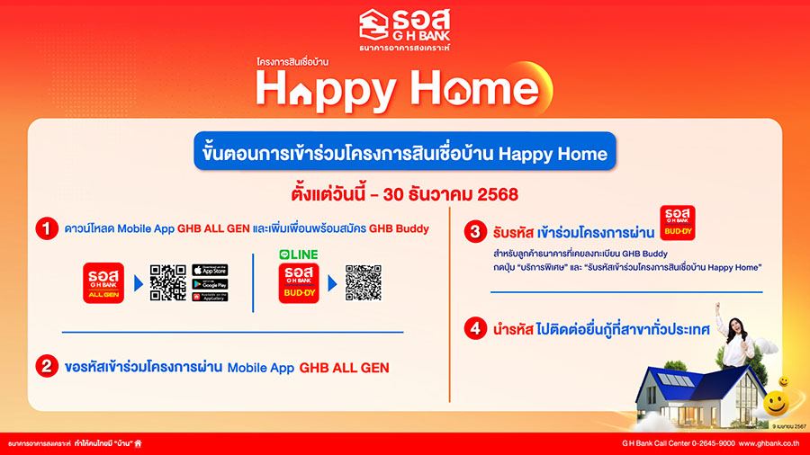 4342 GHB Happy Home Howto