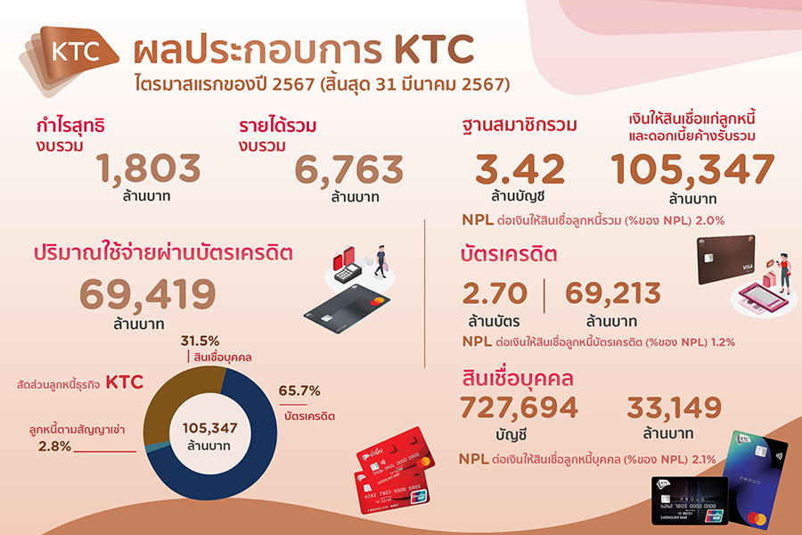4593 KTC Q1Y2024