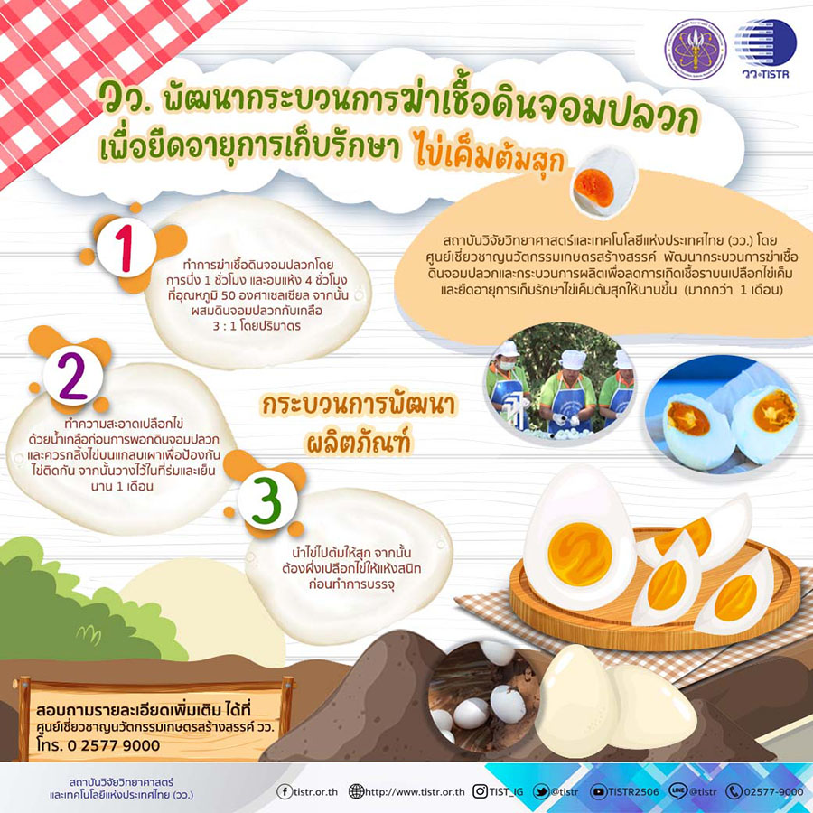 4897 วว ยืดอายุไข่เค็มต้มสุก