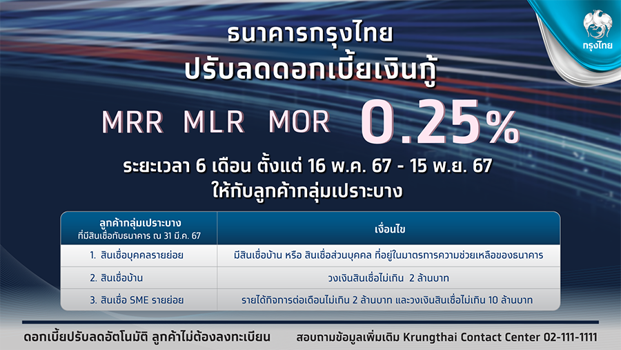 4933 KTB ลดดอกเบี้ย