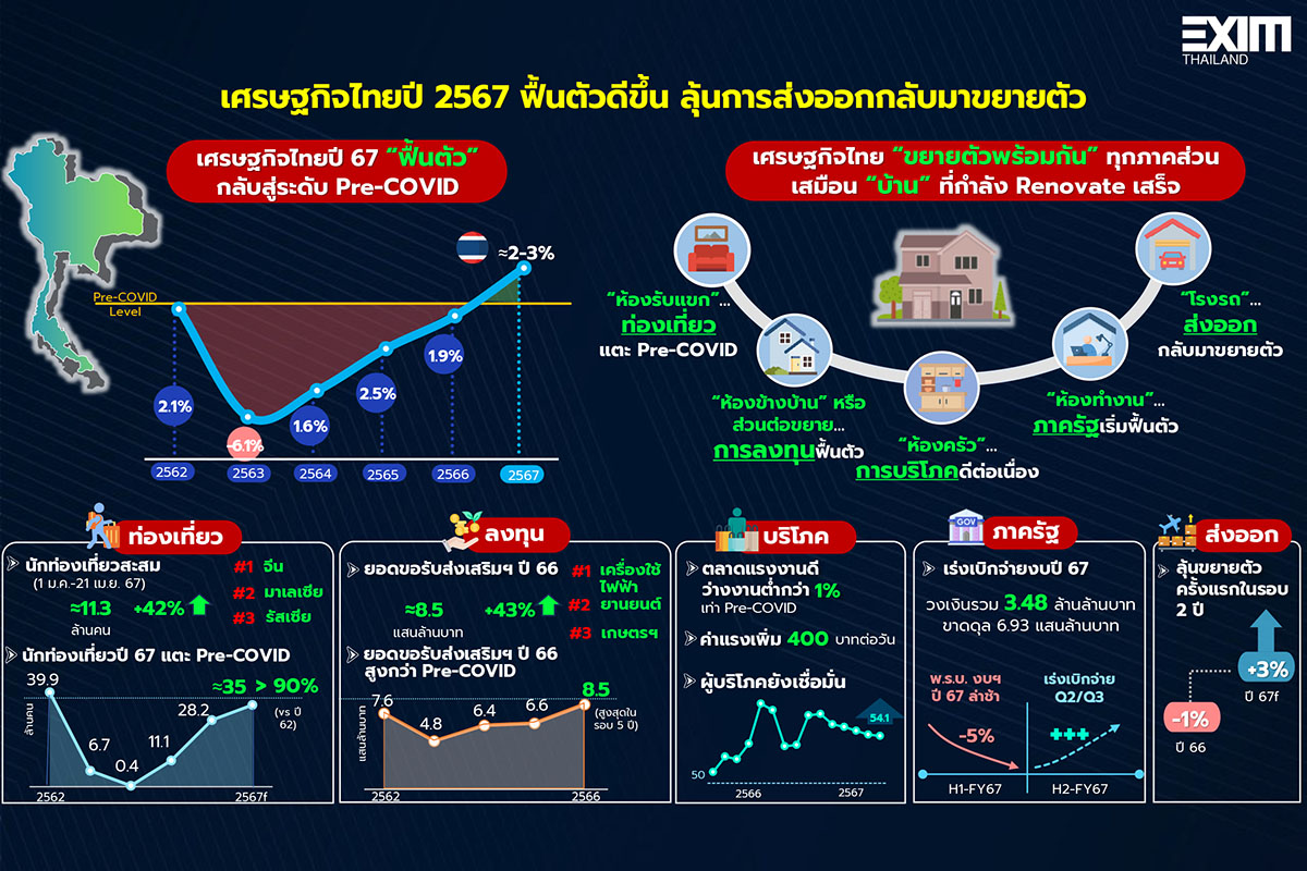 5047 EXIM info01