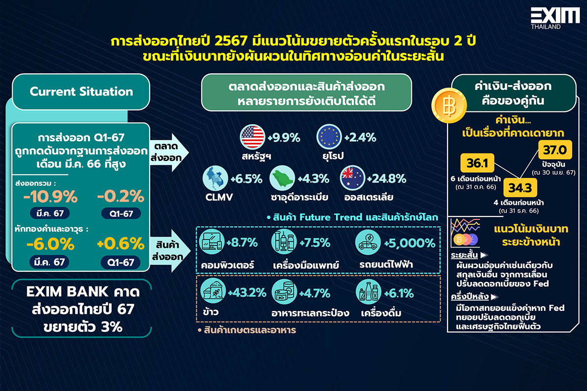 5047 EXIM info03