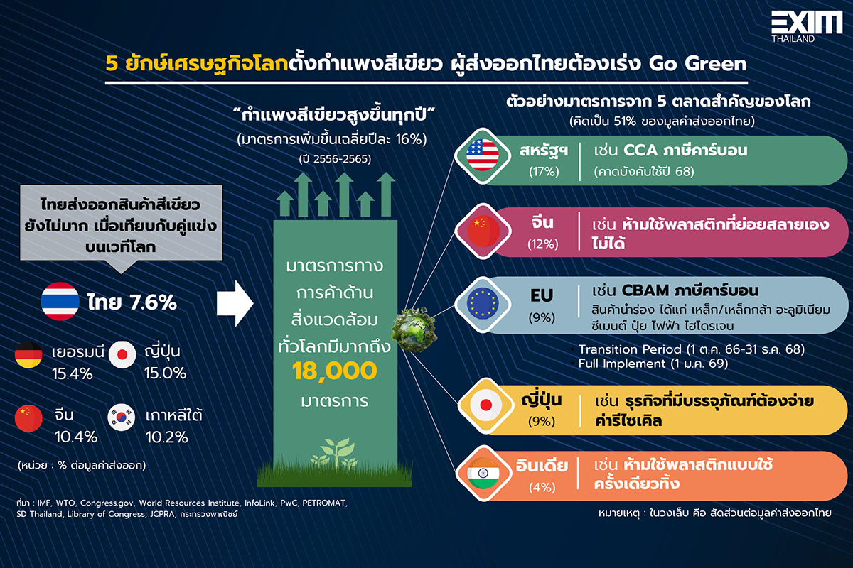 5047 EXIM info04