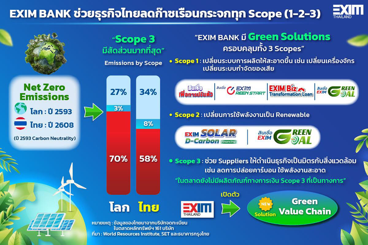 5047 EXIM info05