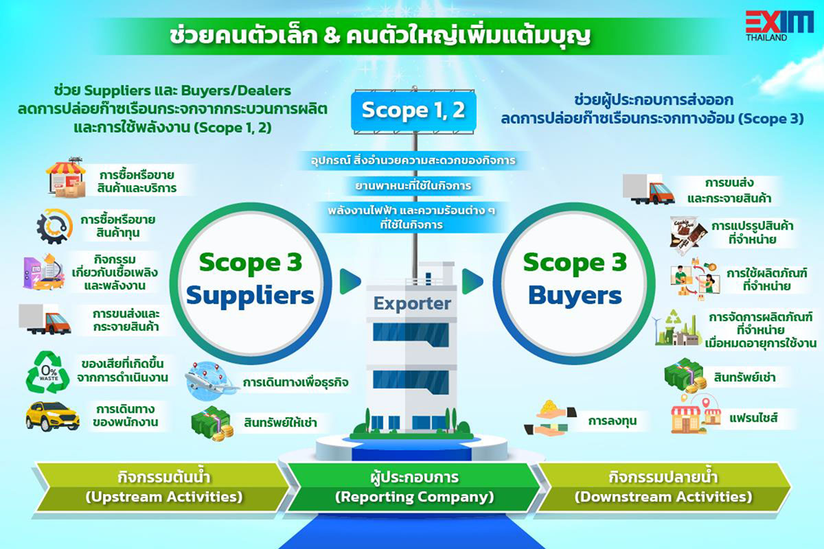 5047 EXIM info07