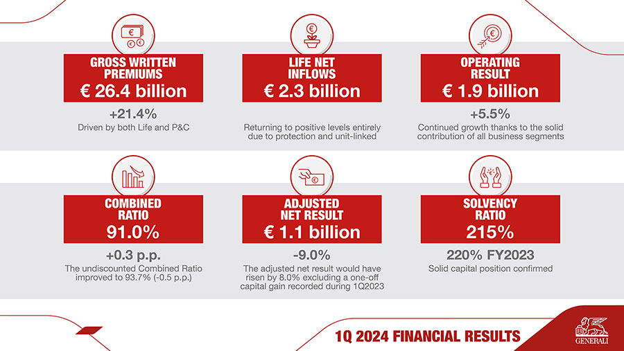 6100 Generali 1Q2024