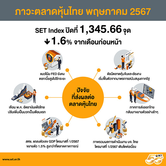6190 SET May67