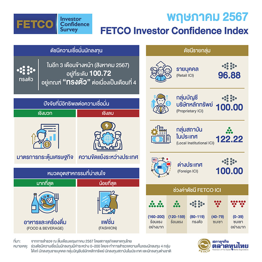 6290 FETCO