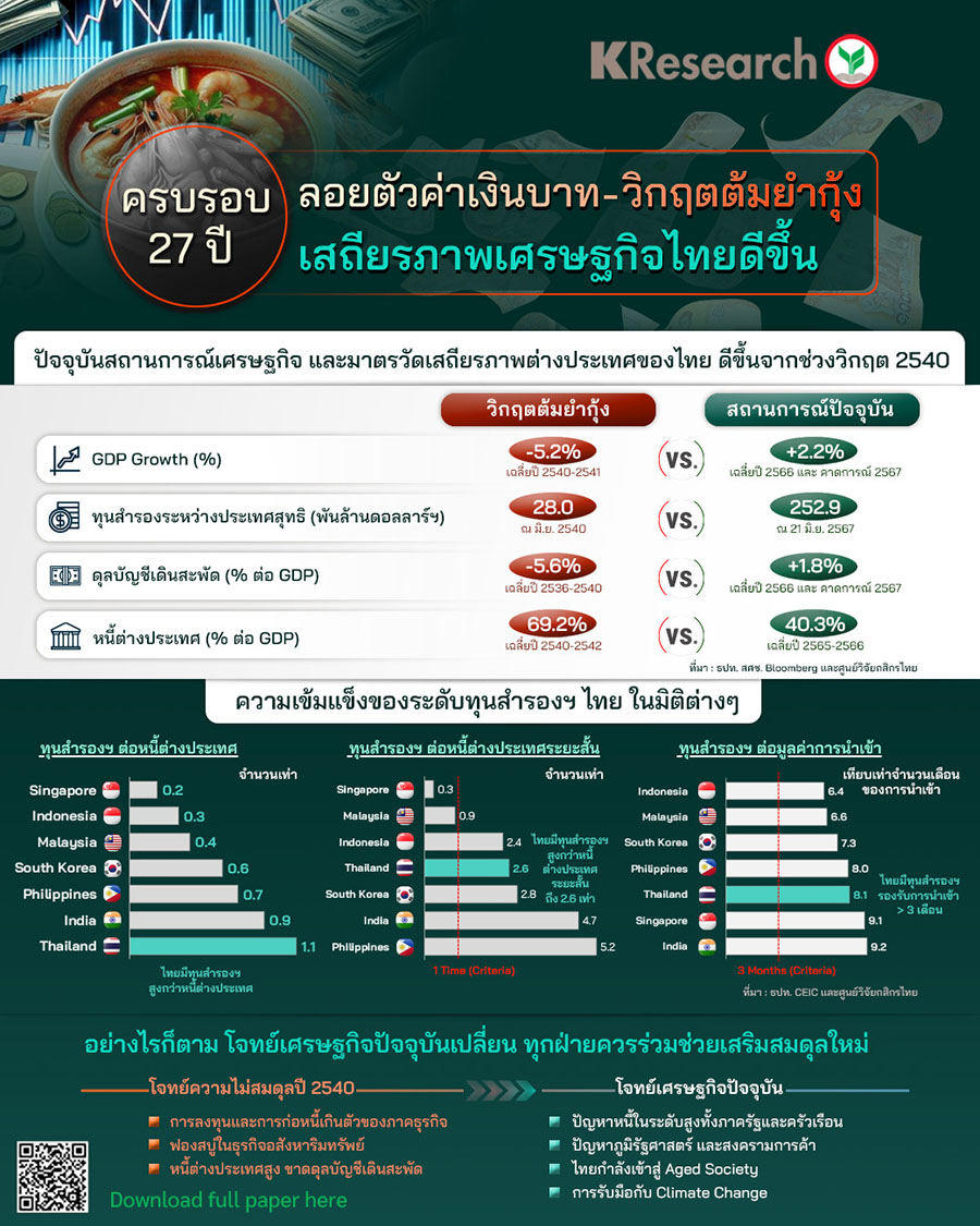 7092 KR 27Years Baht Floating