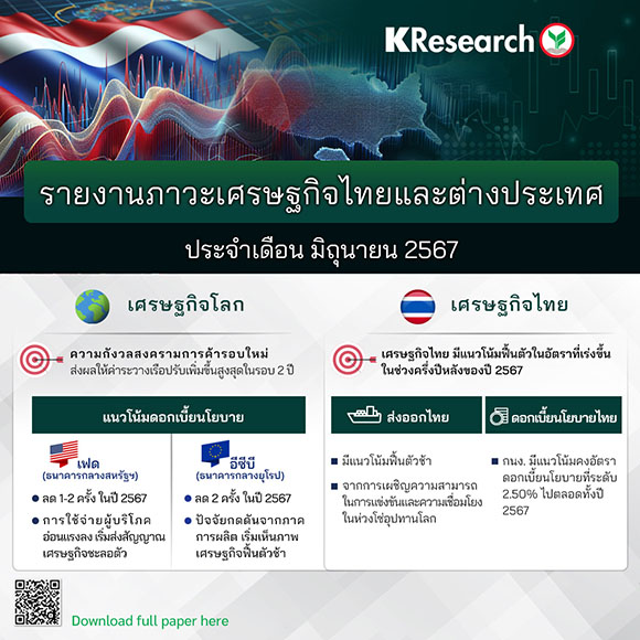 7140 KR Montly Economic Report June 2024