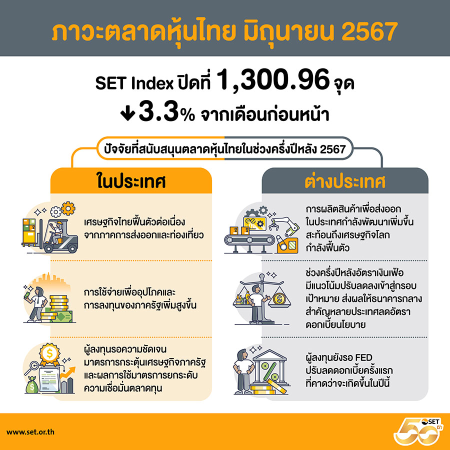 7271 SET info