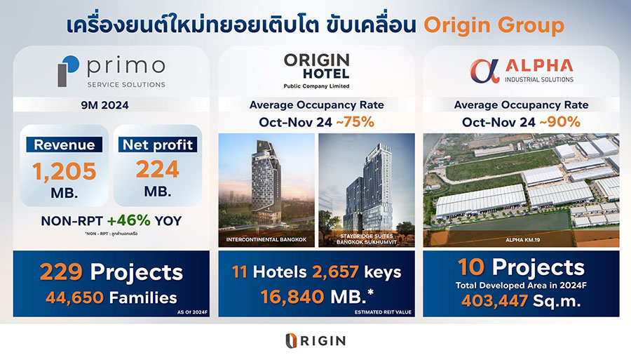12405 ORI Business