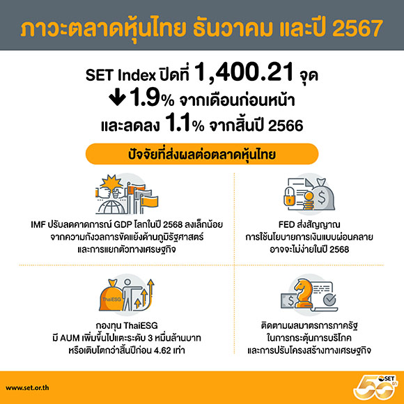 1116 SET