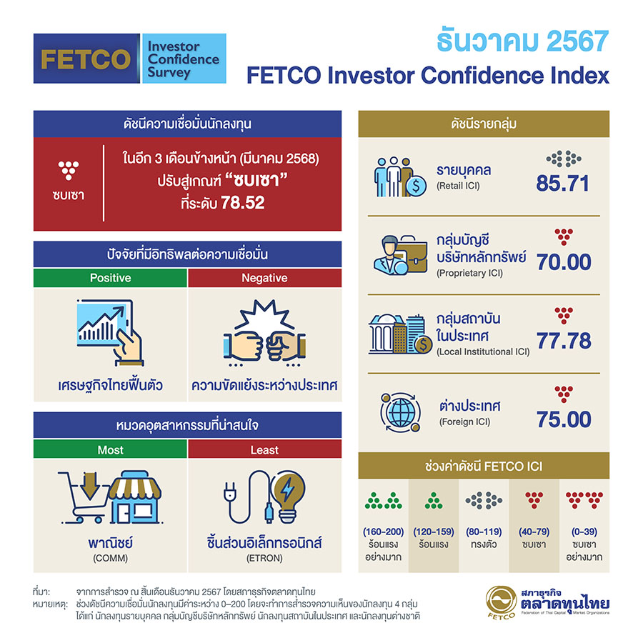 1198 FETCO dec67