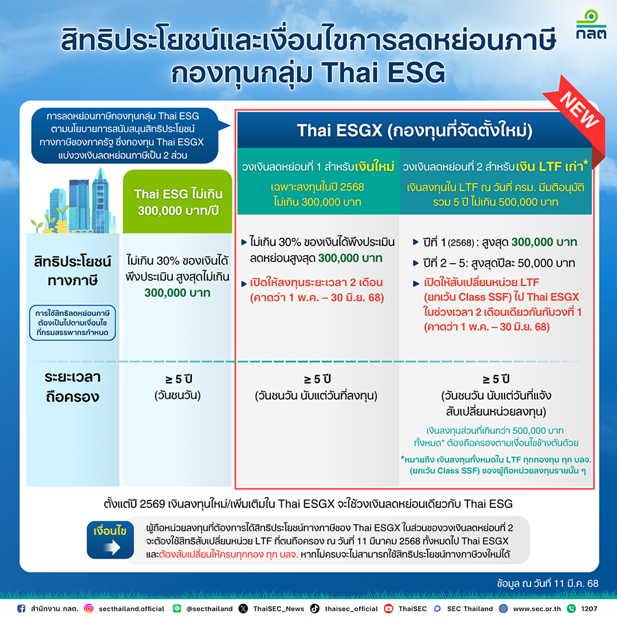 3270 SEC กองทุน ThaiESGX 3