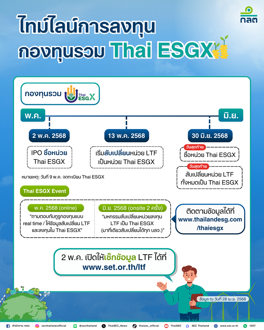 4614 ThaiESGX info1