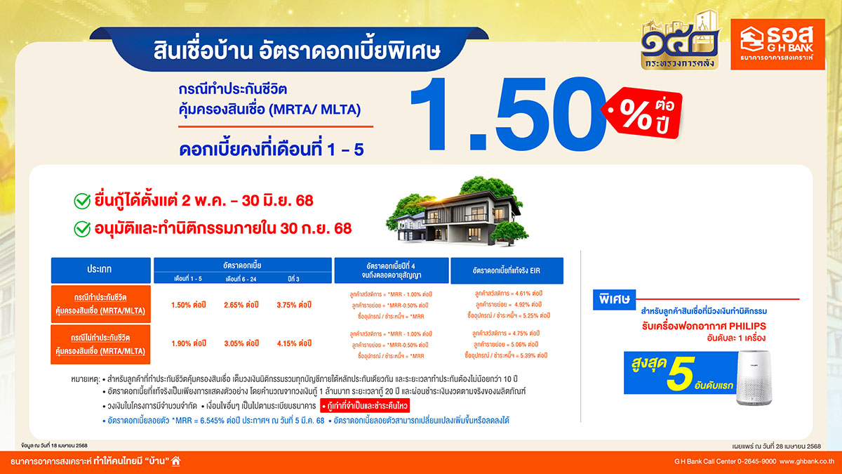4627 GHB สินเชื่อ
