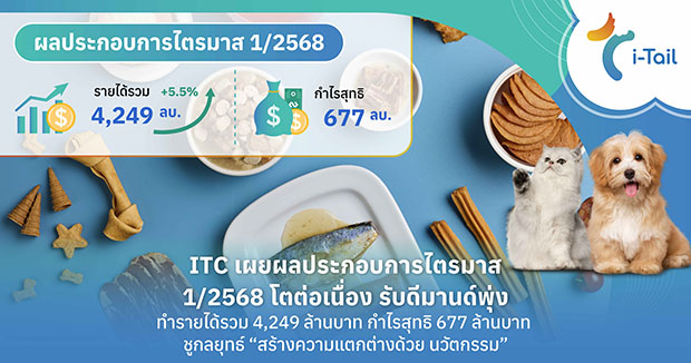 4633 ITC Q1 2568